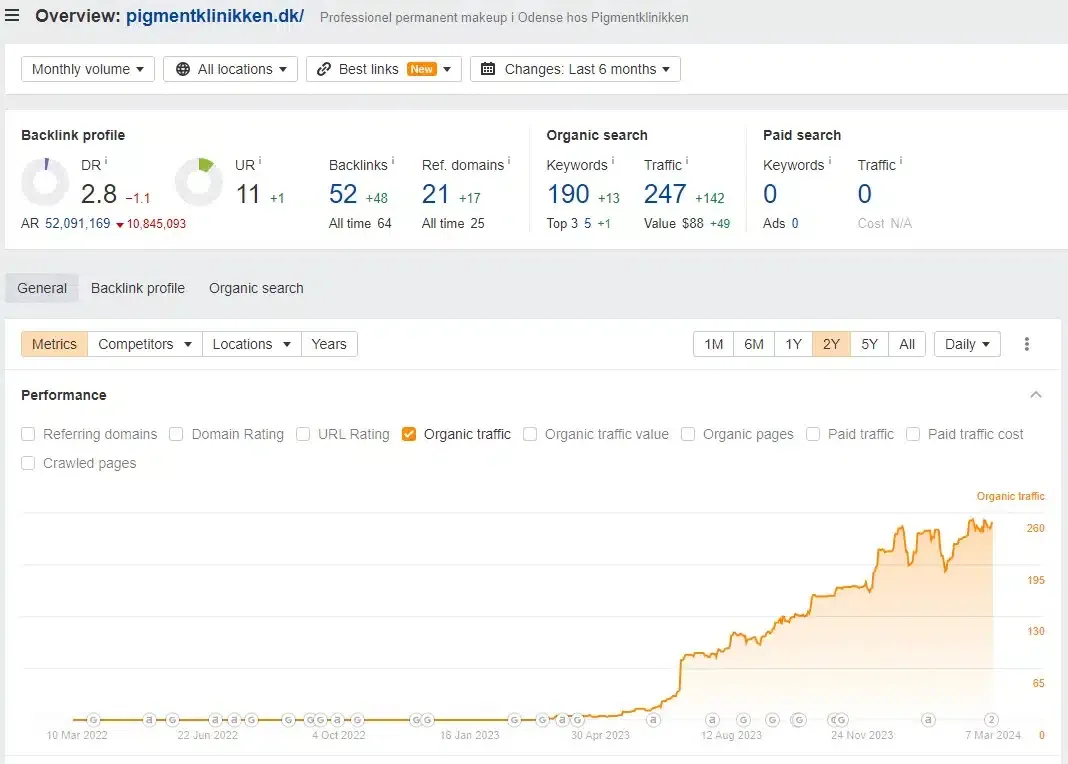 pigmentklinikken-move-ahrefs